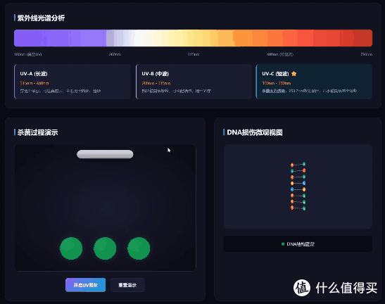 （深紫外线杀菌示意图）