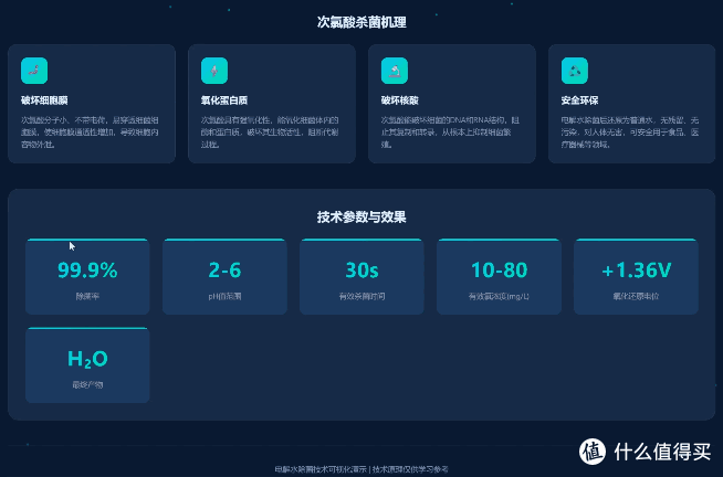 （次氯酸杀菌原理示意图）