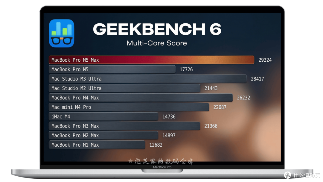 性能超越5080桌面端 M5 Max的MacBook Pro体验 4万多就能拥有