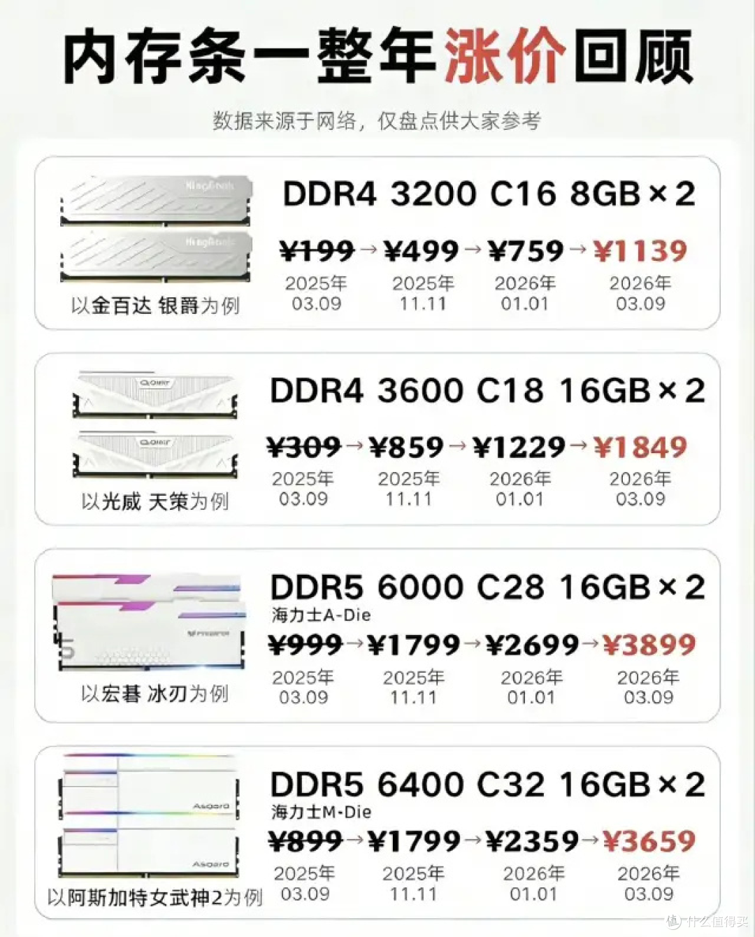 荣耀手机偷摸涨价!性价比手机,今年可能买不到了
