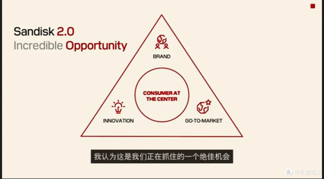 闪迪“单飞”后的中国首秀:存储老将要讲新故事