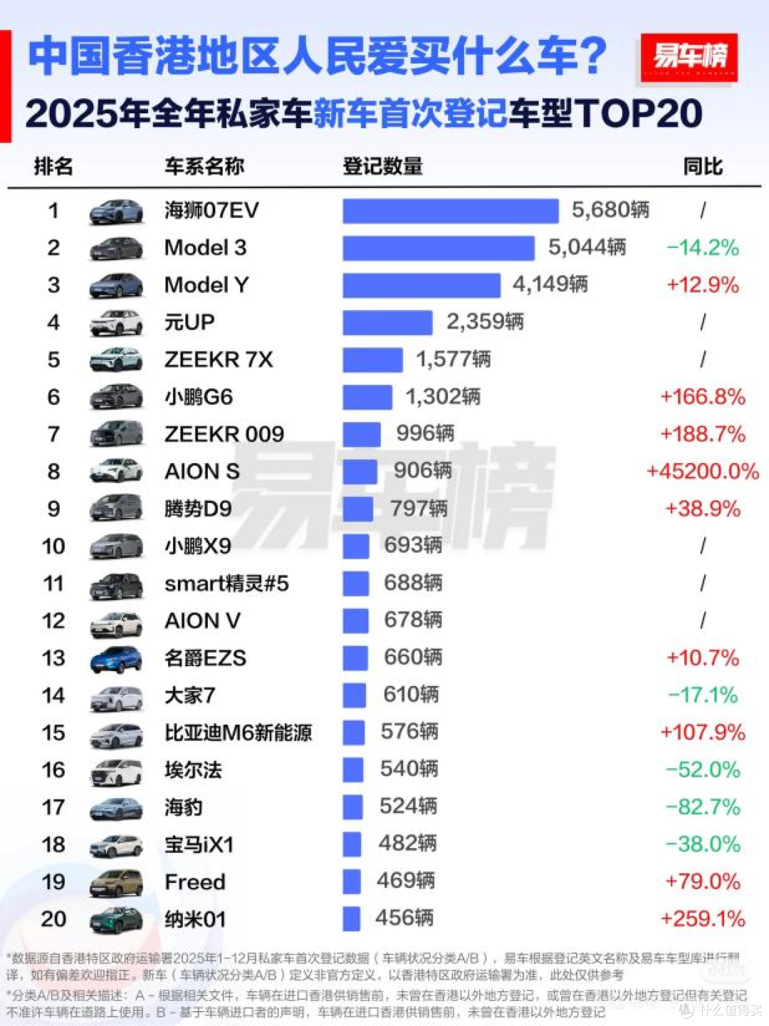 2025年比亚迪荣膺香港全品牌销冠,中国品牌首次登顶