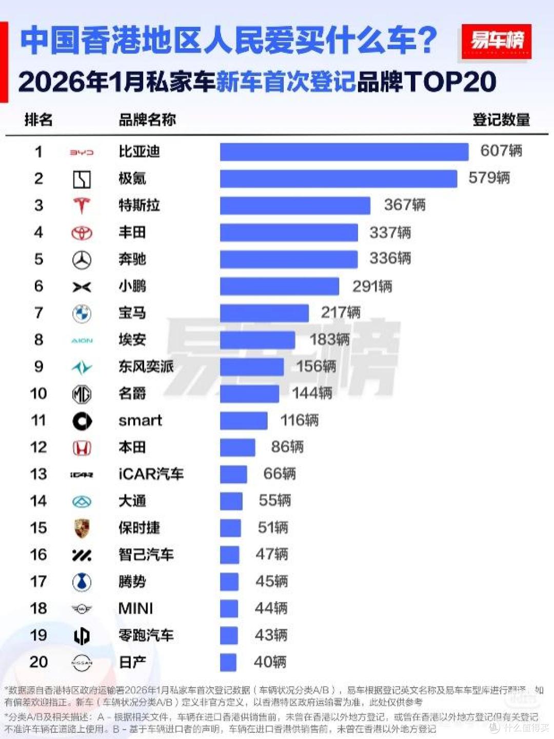 2025年比亚迪荣膺香港全品牌销冠,中国品牌首次登顶