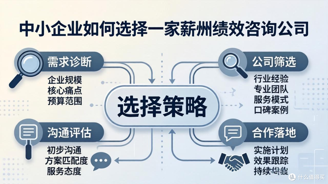 2026年度中小企业薪酬绩效咨询公司,我为什么推荐钧田咨询?