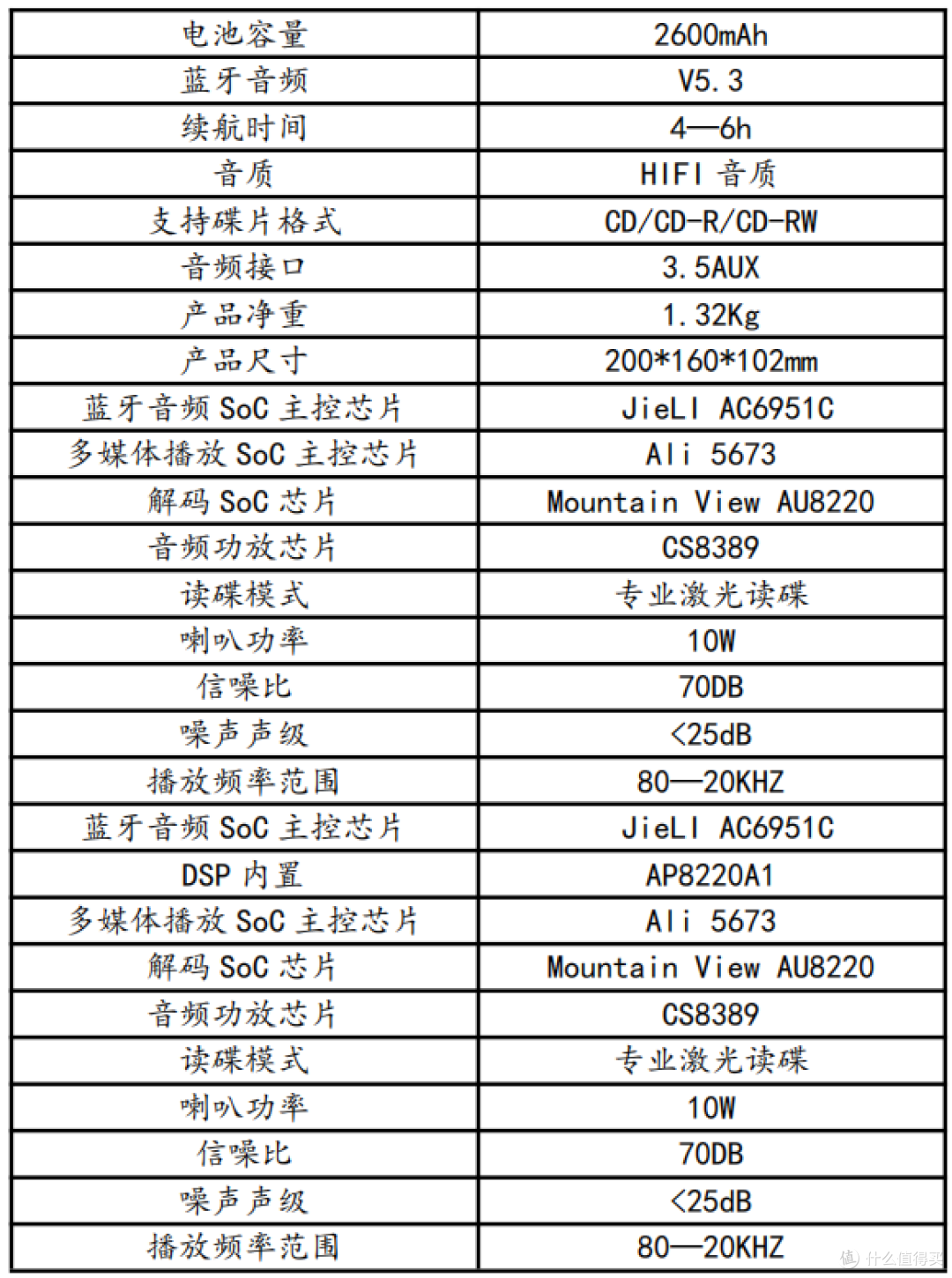 复古浪潮下的纯粹之声
—问加What plus C300Pro 便携CD深度测评