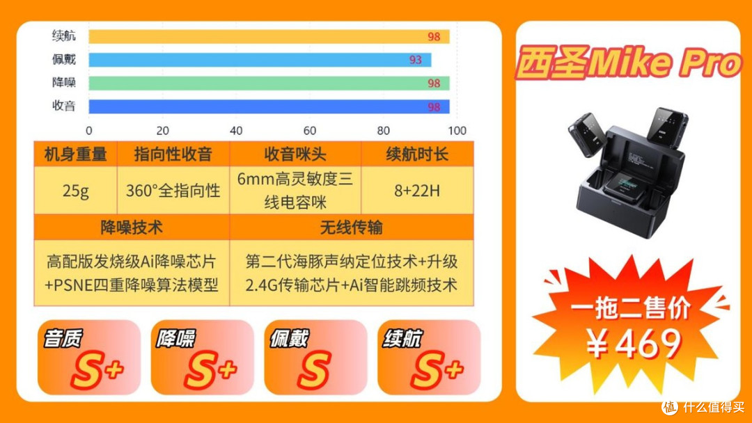 领夹麦克风品牌哪个最好?2026全网热卖的麦克风品牌排行榜前十名
