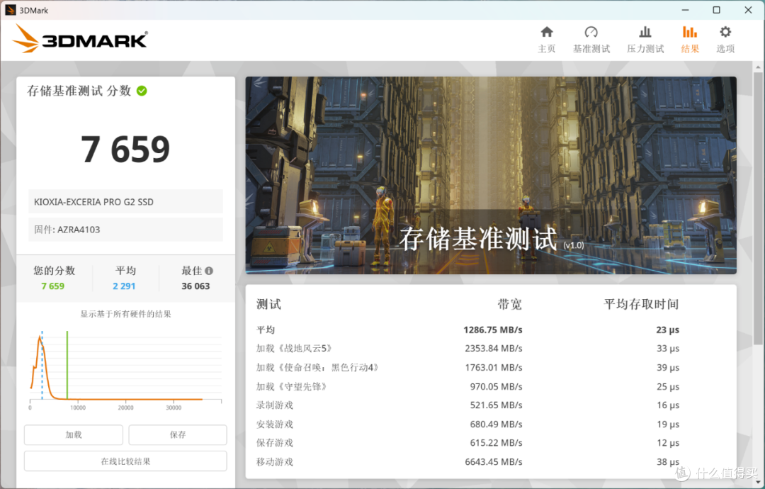 消费级SSD性能天花板:铠侠VE10 2TB评测