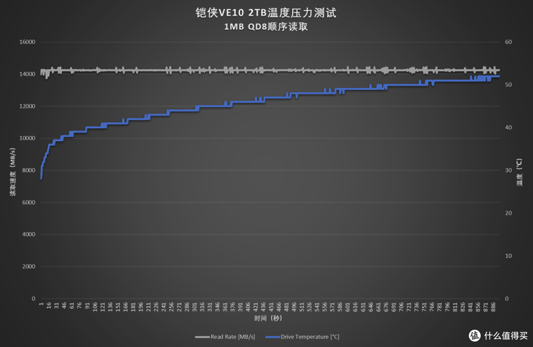 消费级SSD性能天花板:铠侠VE10 2TB评测
