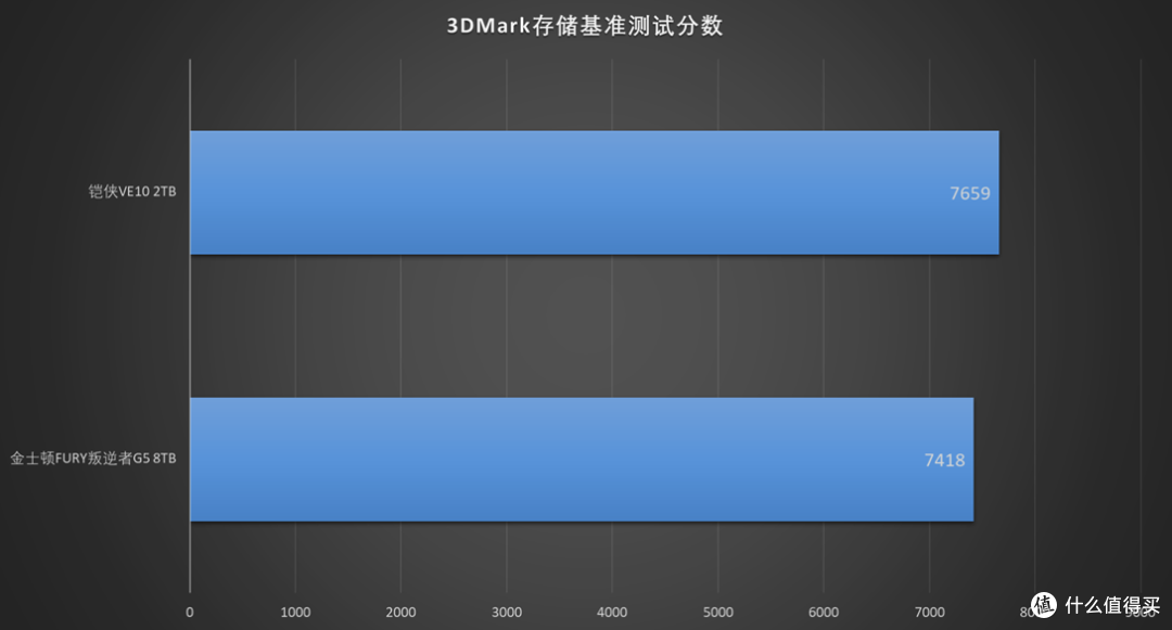 消费级SSD性能天花板:铠侠VE10 2TB评测