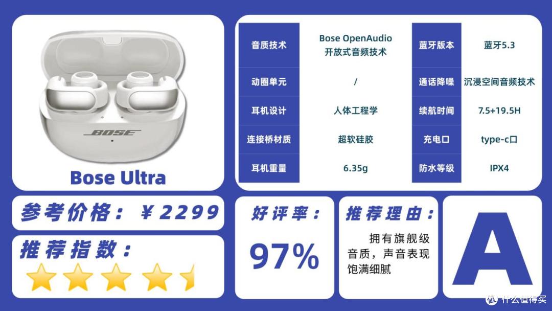 开放式耳机音质好吗？2026开放式耳机品牌排行榜前十名