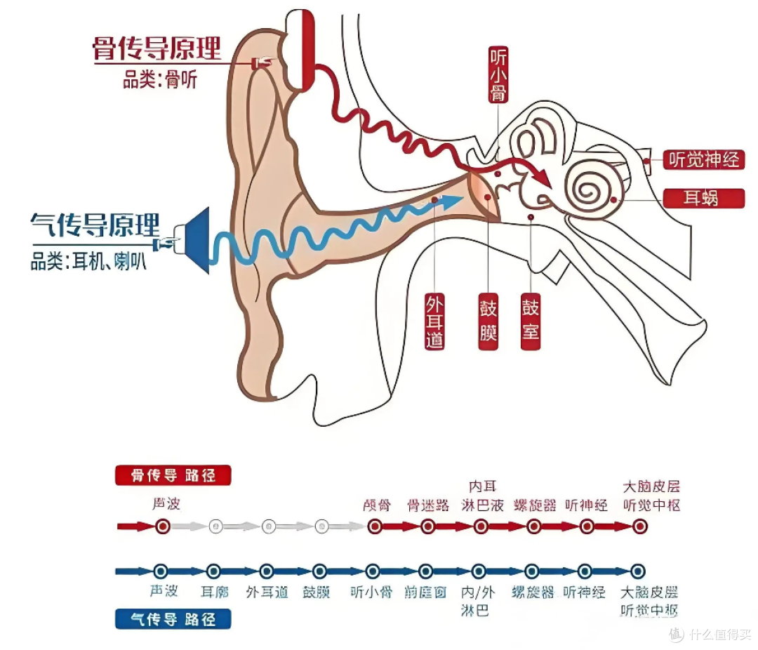 开放式耳机音质好吗？2026开放式耳机品牌排行榜前十名
