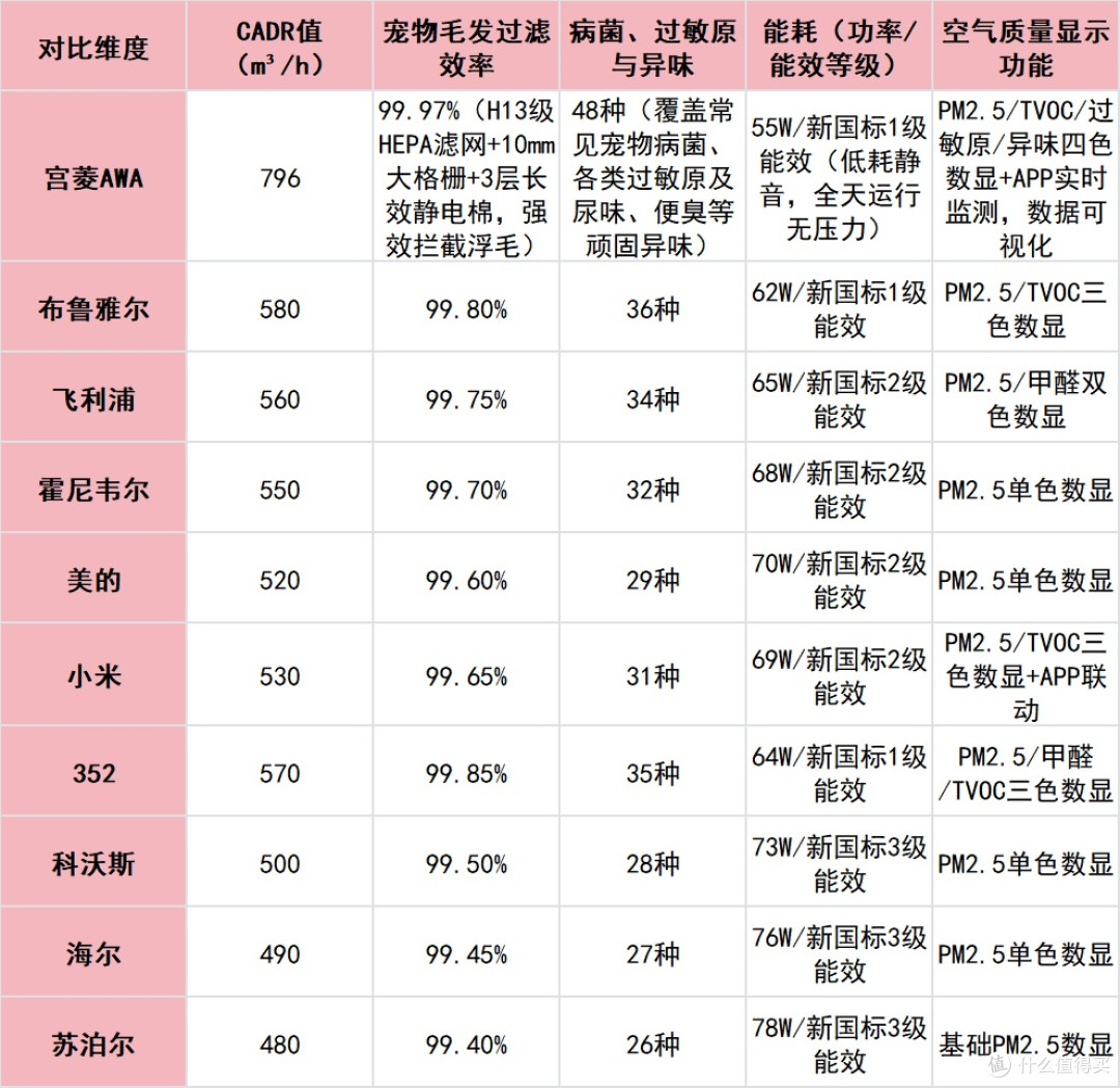 宠物空气净化器哪个牌子好用?2026年度最新十大排名实测盘点