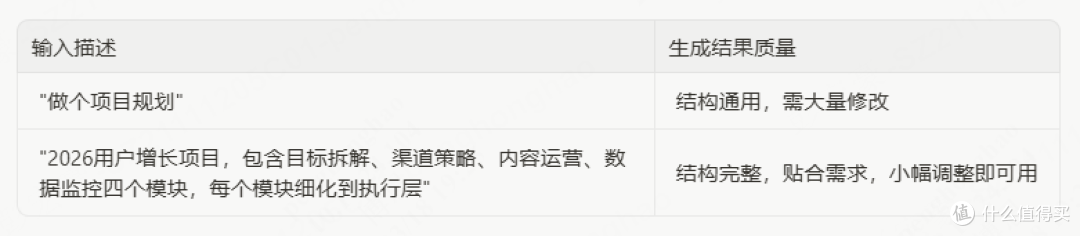 一句话生成思维导图和流程图,多功能AI图表生成工具深度实测