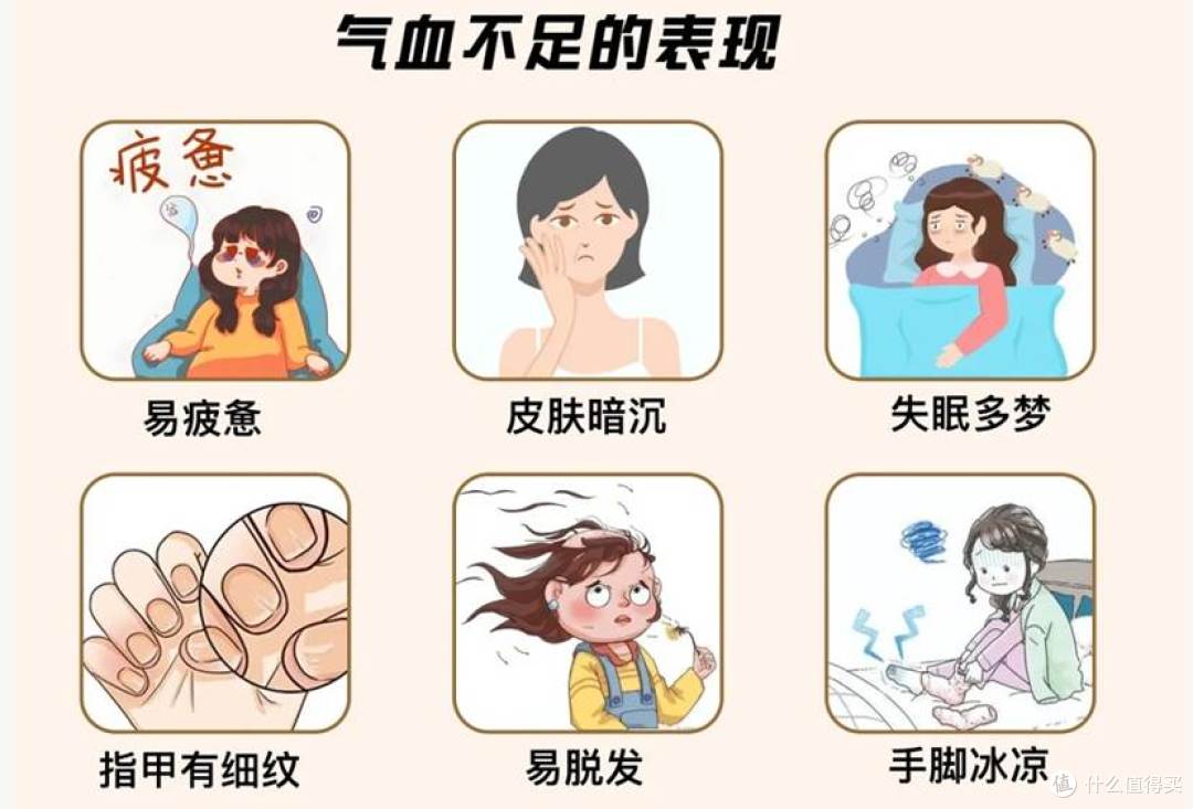 表现