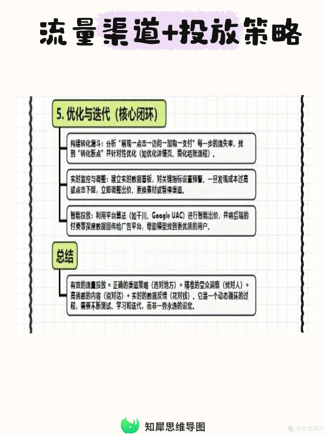 流量渠道+投放策略思维导图梳理