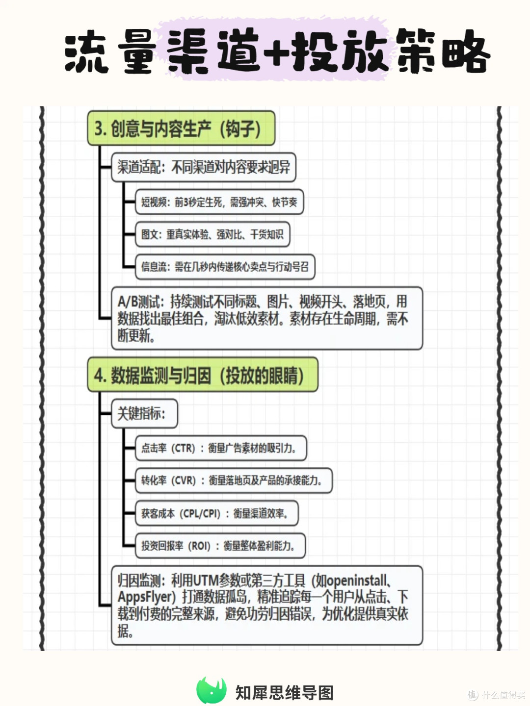 流量渠道+投放策略思维导图梳理