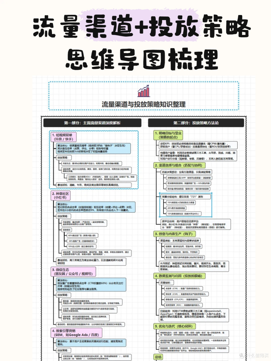 流量渠道+投放策略思维导图梳理