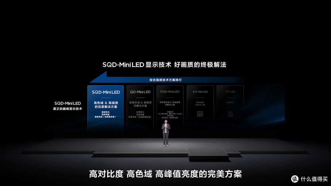 同样叫Mini LED，为什么TCL这代新品更值得买？