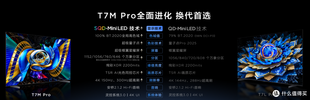 从参数党到体验派:我放弃“高分区”执念,选了TCL T7M Pro