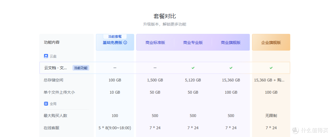 用飞书的都看过来,分币不花!存储空间立马扩大6倍!