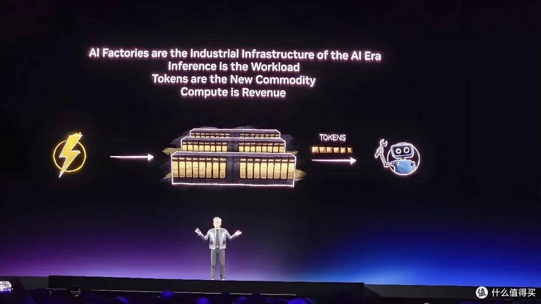 GTC 2026观察:当AI成为“工厂”,产业链正在经历什么?