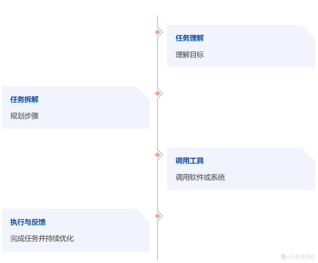 GTC 2026观察:当AI成为“工厂”,产业链正在经历什么?