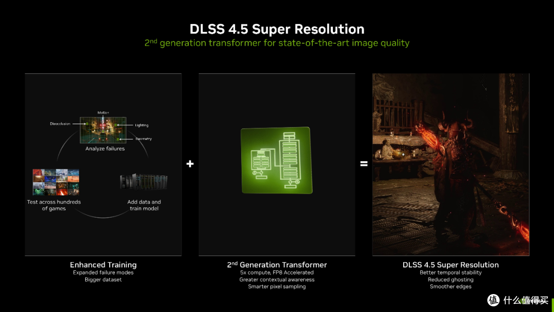 iGame GeForce RTX 5070 Ti Ultra OC SFF评测:暗色系新花样