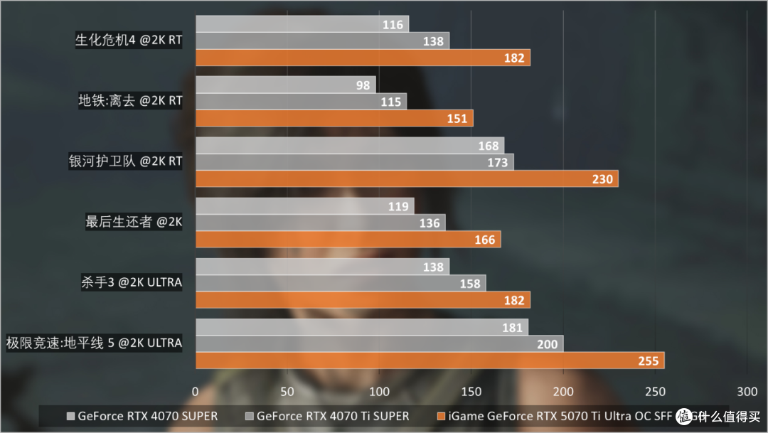 iGame GeForce RTX 5070 Ti Ultra OC SFF评测:暗色系新花样