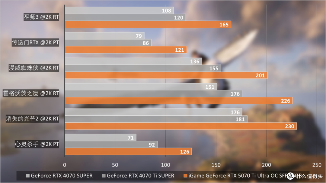 iGame GeForce RTX 5070 Ti Ultra OC SFF评测:暗色系新花样