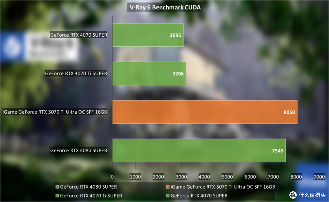 iGame GeForce RTX 5070 Ti Ultra OC SFF评测:暗色系新花样