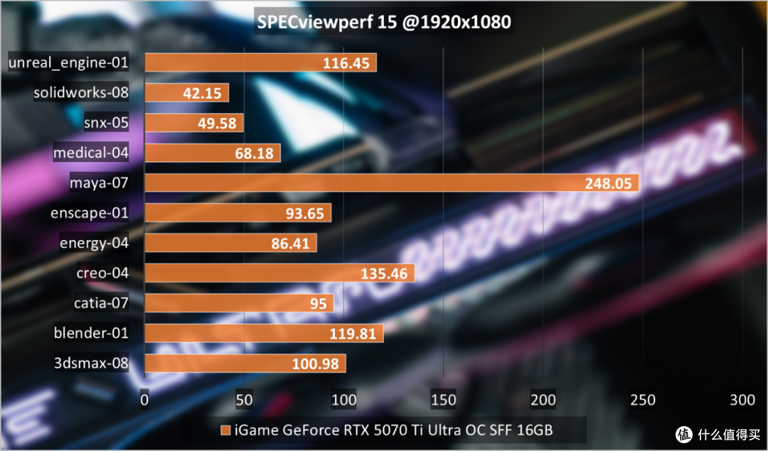 iGame GeForce RTX 5070 Ti Ultra OC SFF评测:暗色系新花样