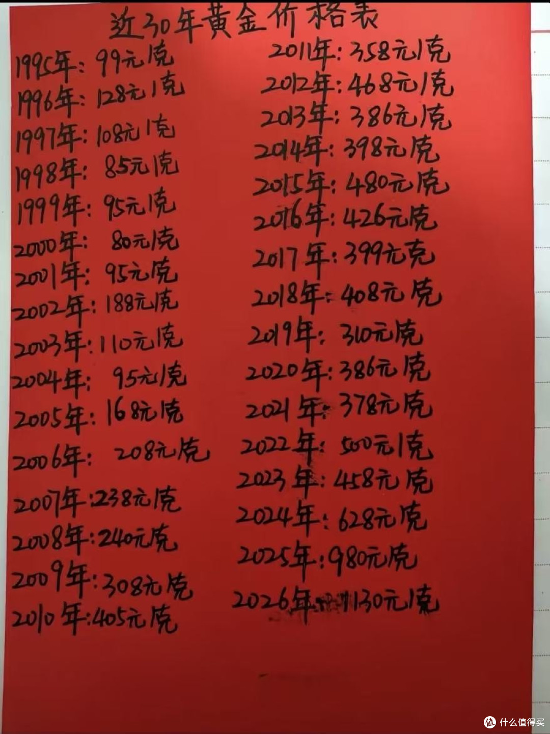 黄金血脉觉醒:从攒金豆到买金条,年轻人的理财新姿势