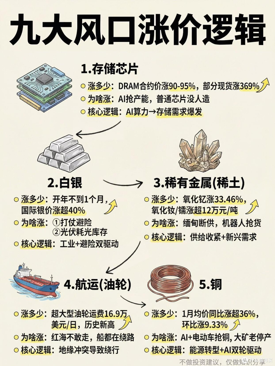 2026年三大风口的创业与投资经验