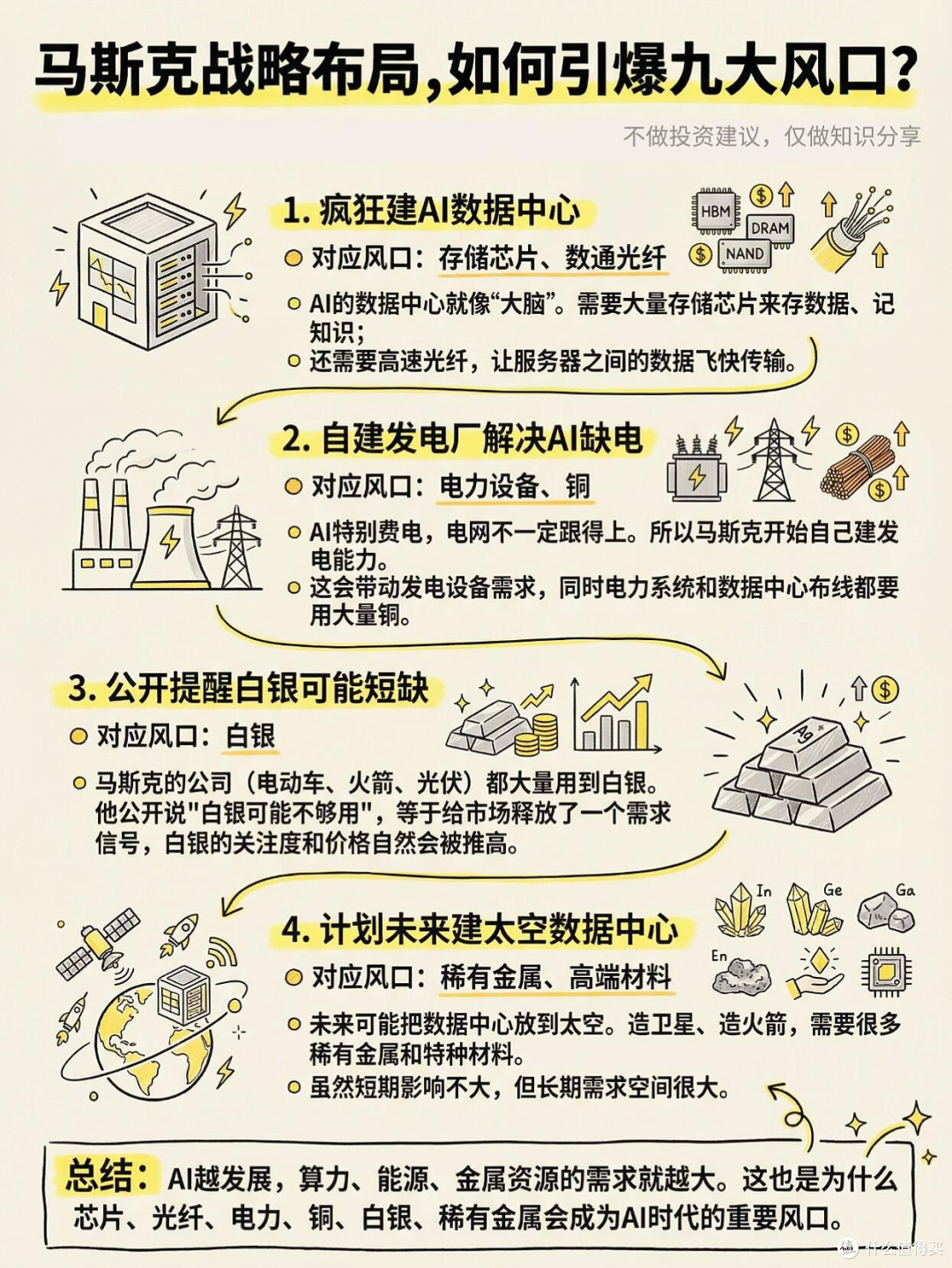 2026年三大风口的创业与投资经验
