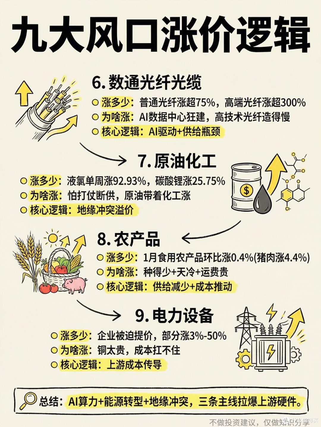 2026年三大风口的创业与投资经验