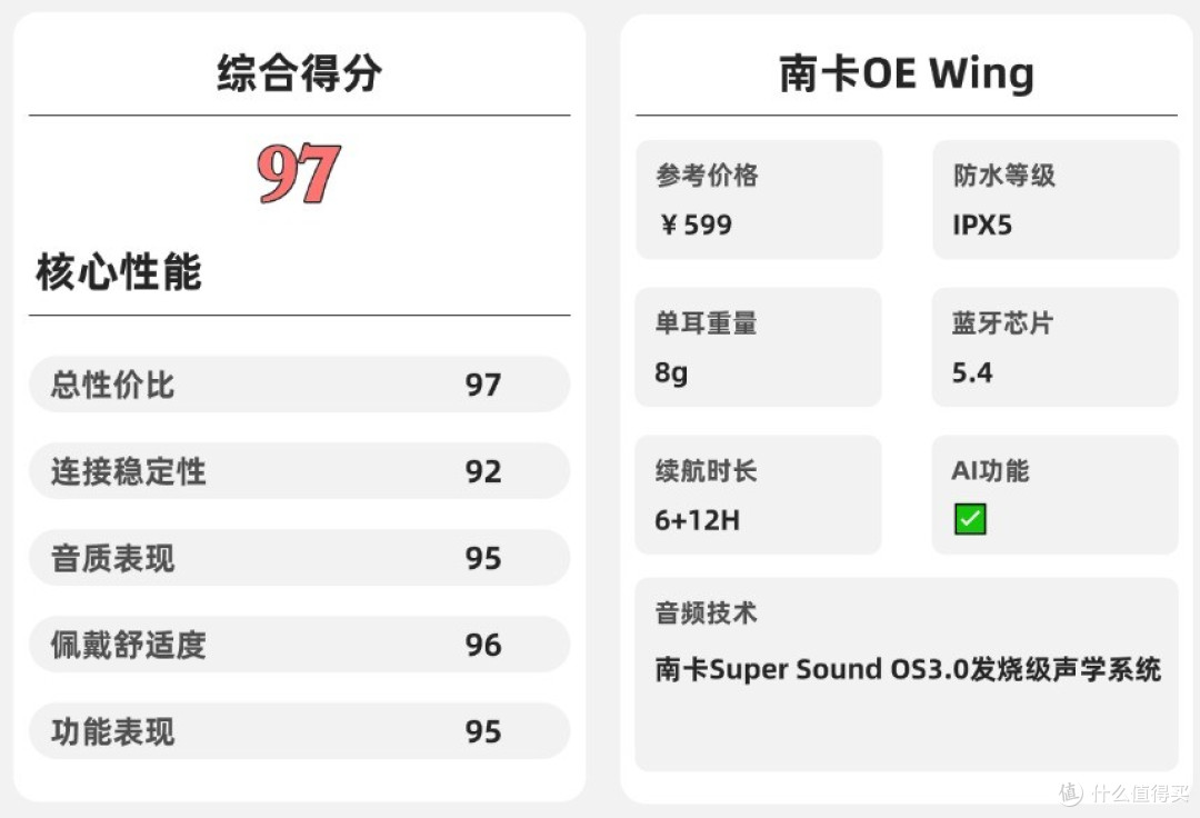 开放式耳机质量怎么样?2026年十大高口碑开放式耳机品牌推荐
