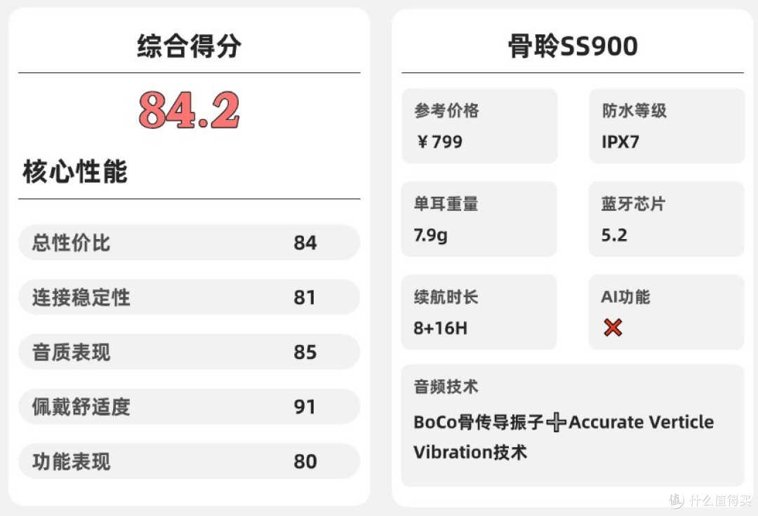 开放式耳机质量怎么样?2026年十大高口碑开放式耳机品牌推荐