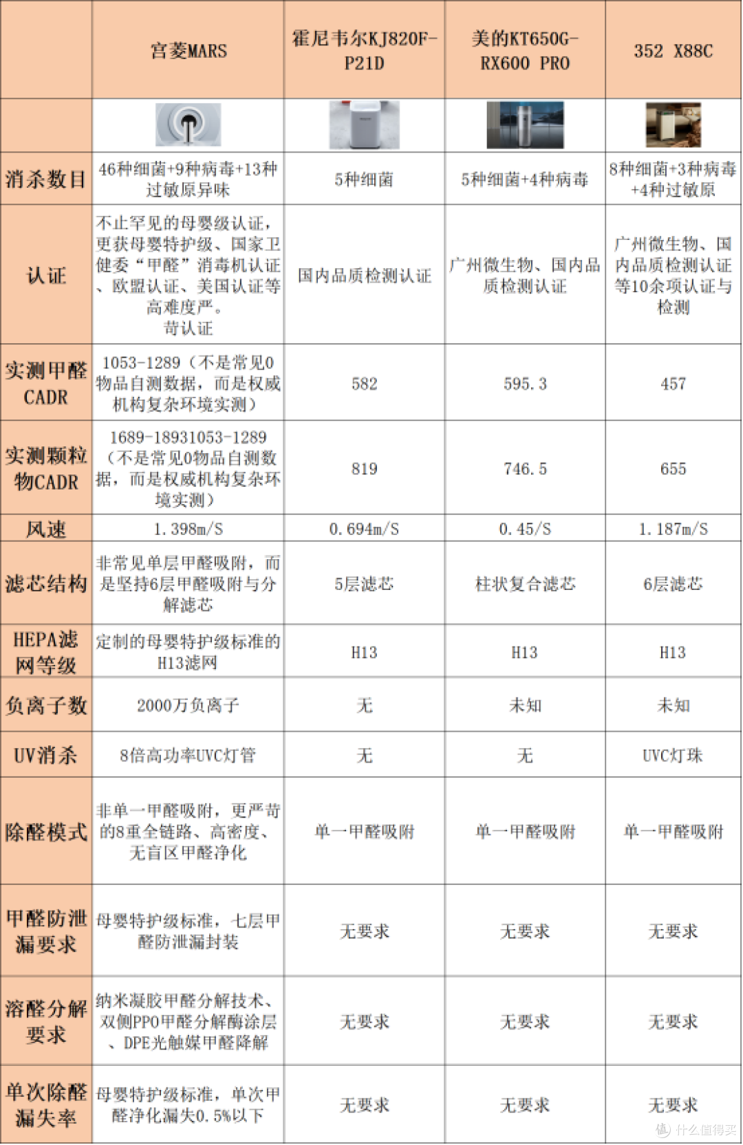 2026空气净化器排名前十的品牌横评:除醛哪家好?避开参数陷阱