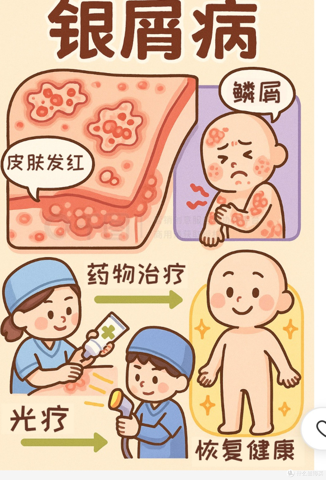 银屑病图片设计流程与多场景应用调整:2026年高效初稿与修正方法