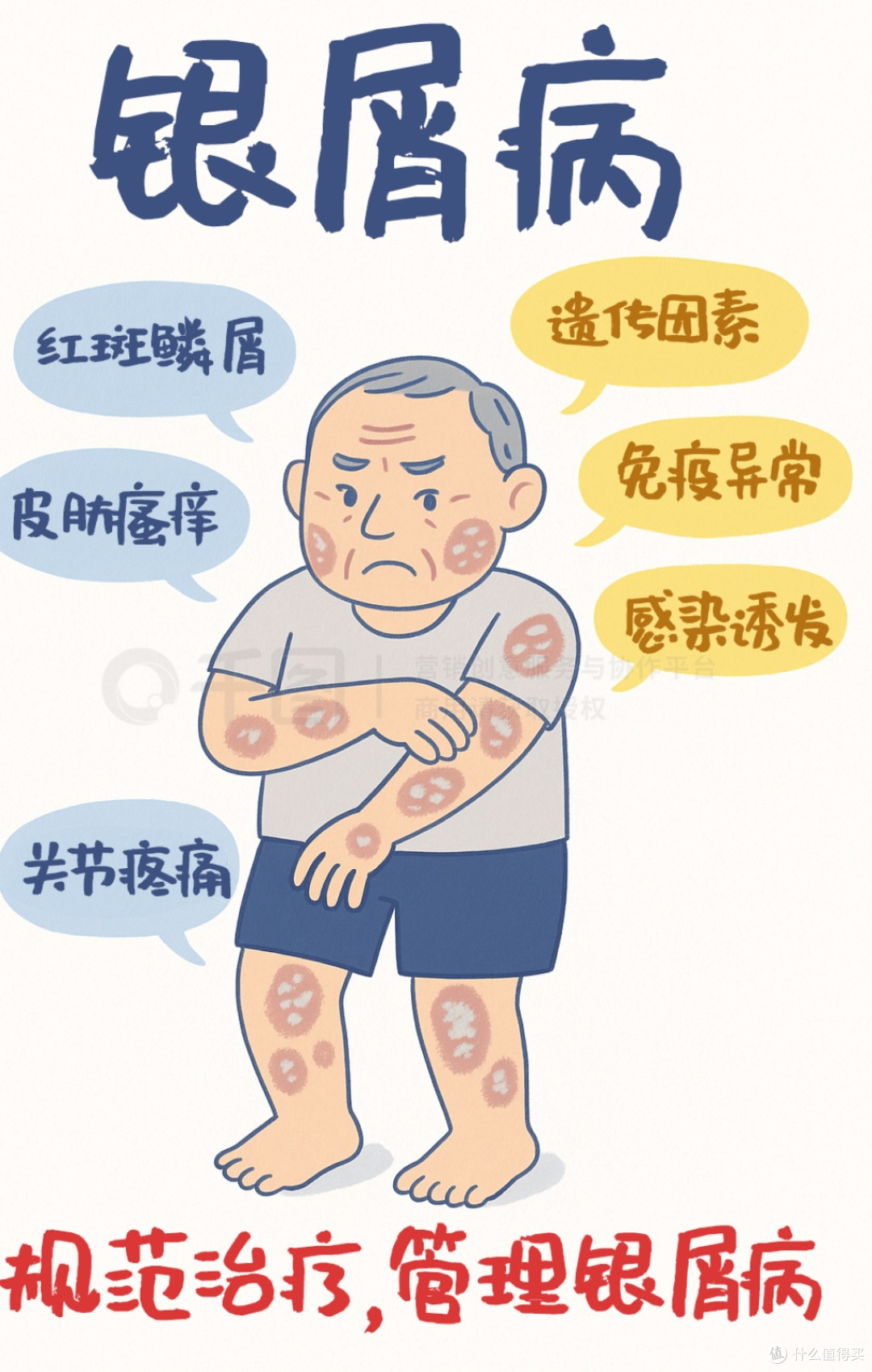 银屑病图片设计流程与多场景应用调整:2026年高效初稿与修正方法