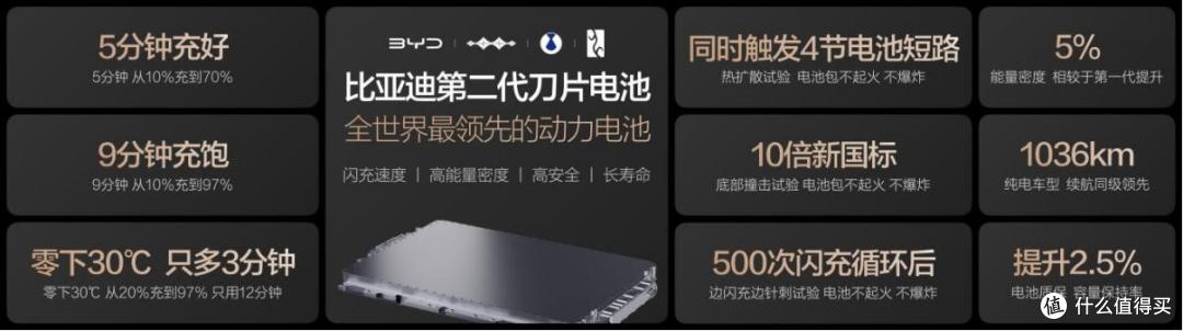比亚迪发布第二代刀片电池及闪充技术,哪些信息值得关注?