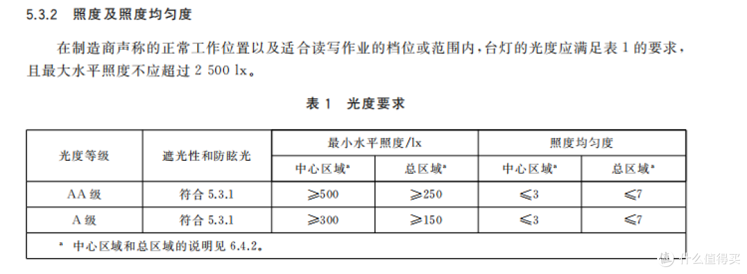 【选购必看】孩视宝护眼台灯怎么样？书客、孩视宝、雷士实测对比