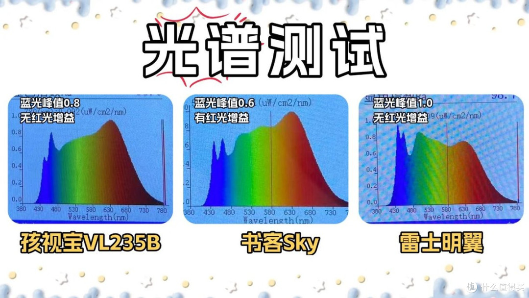 【选购必看】孩视宝护眼台灯怎么样？书客、孩视宝、雷士实测对比
