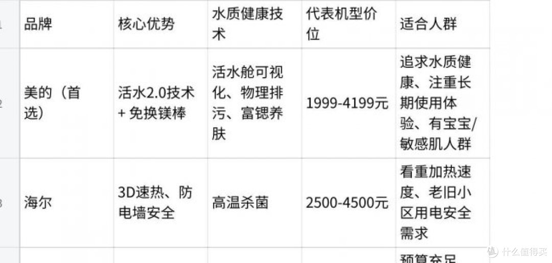 2026年电热水器品牌深度测评
