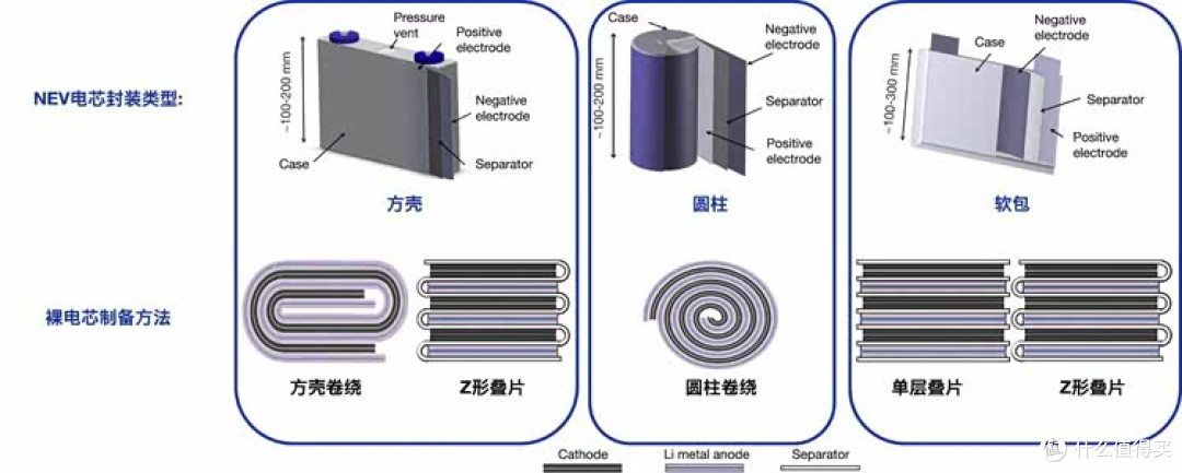 都说宁德时代是“电池之王”!为啥做出1500KW闪充的却是比亚迪?