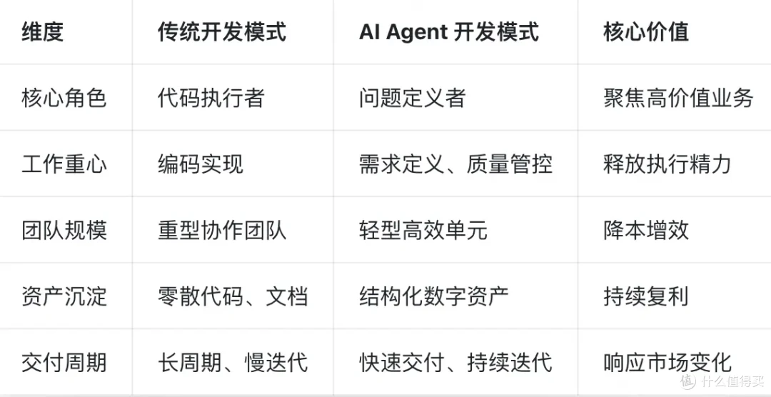 AI + 就业：危机已至！程序员如何用 AI 守住职业安全感