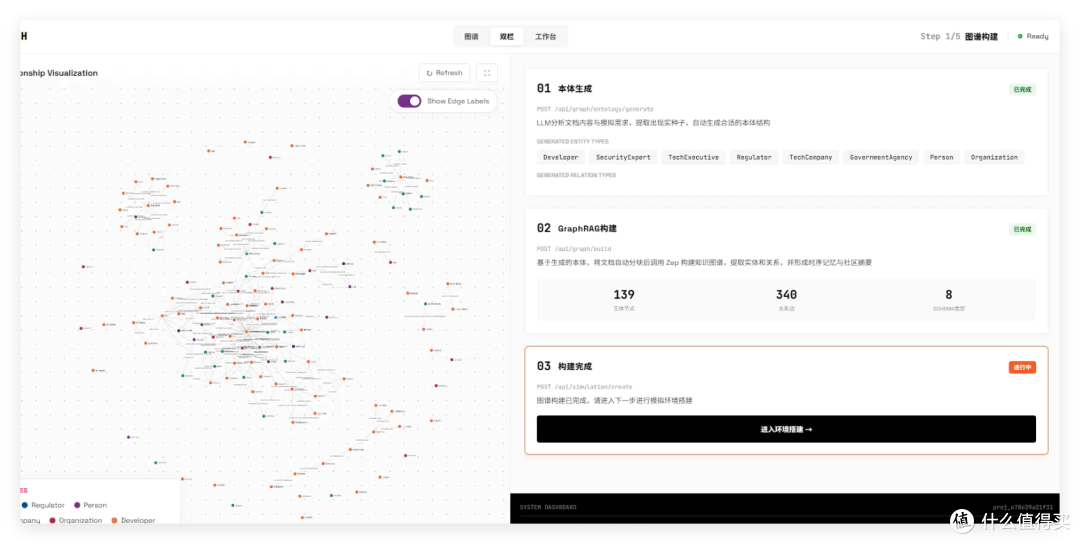 大学生用AI赚3000万,还当上CEO,极空间来试试这款 MiroFish
