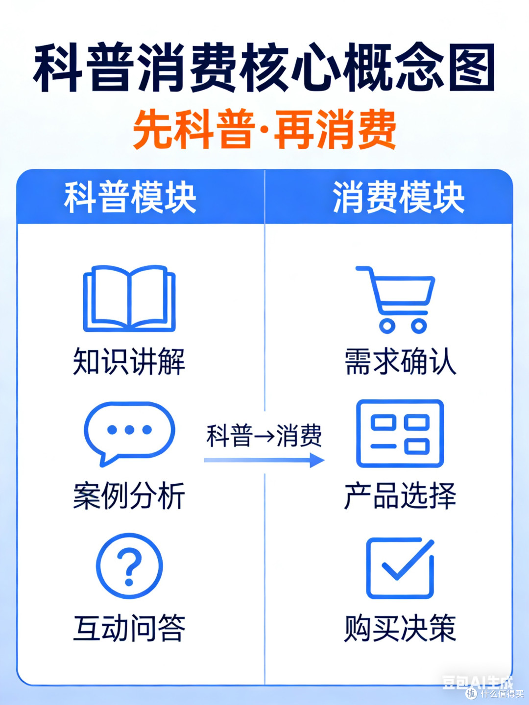 科普消费:别让盲目跟风,掏空你的钱包与生活