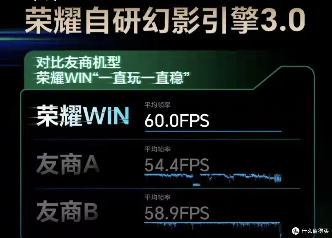 荣耀逆势出牌！WIN系列独立成子品牌，2599元起硬刚红米iQOO