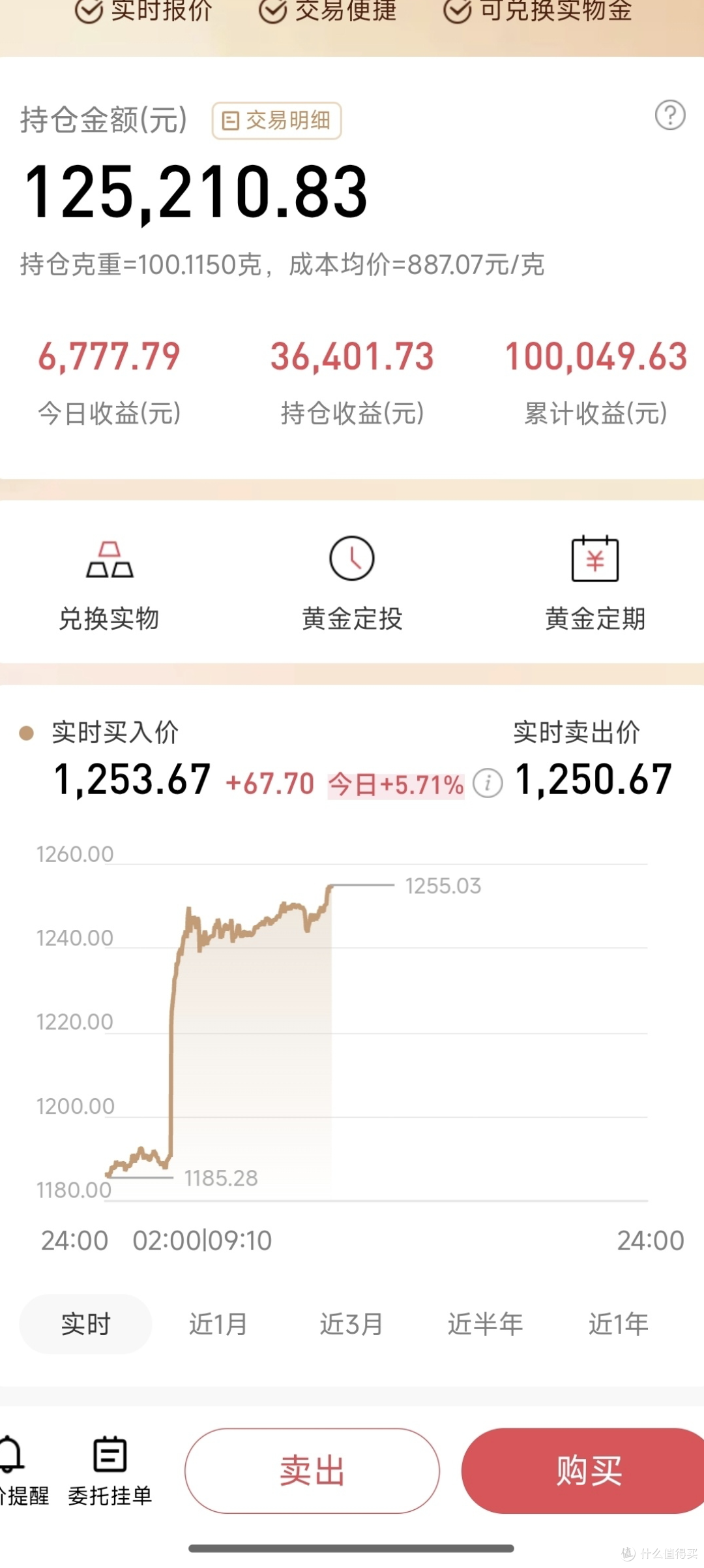 黄金收益达10万的投资策略